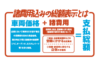 安心中古車パーク 諸費用込みの総額表示とは