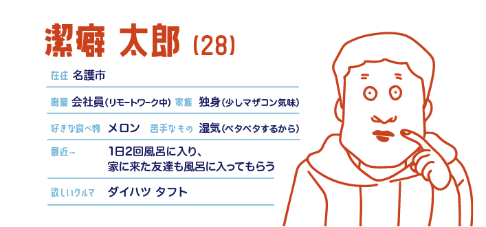 潔癖太郎 プロフィール