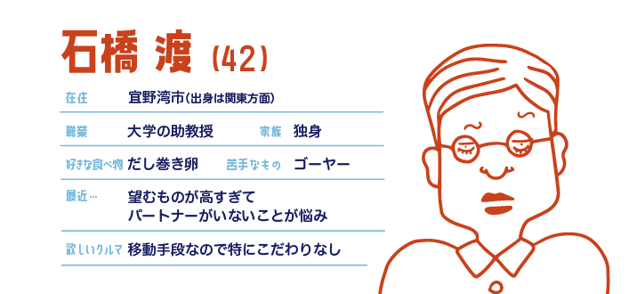 石橋渡 プロフィール