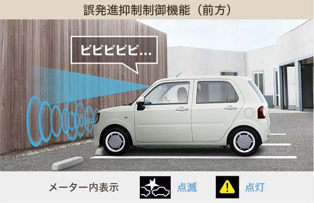 誤発進抑制制御機能(前方)