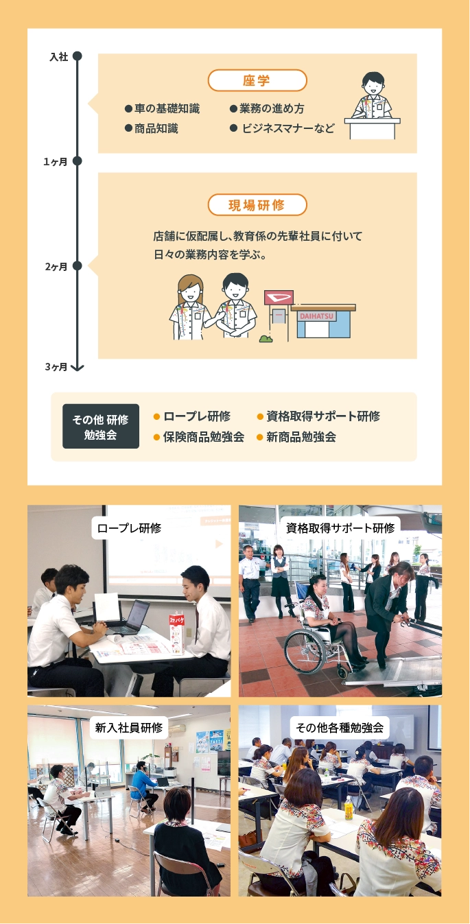 営業職の図