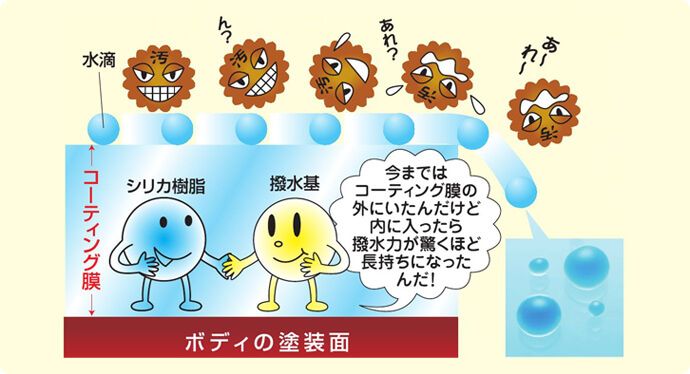 すぐれた撥水性能