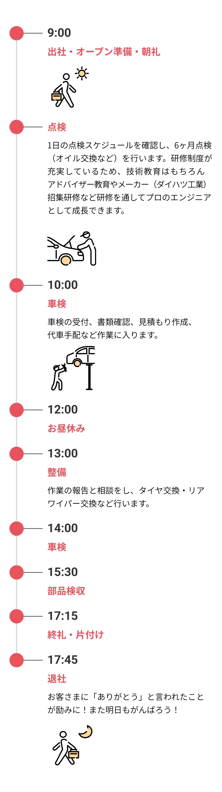 整備スタッフの1日のスケジュール