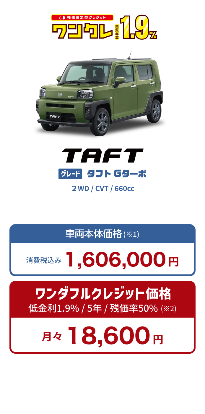 タフト Gターボ