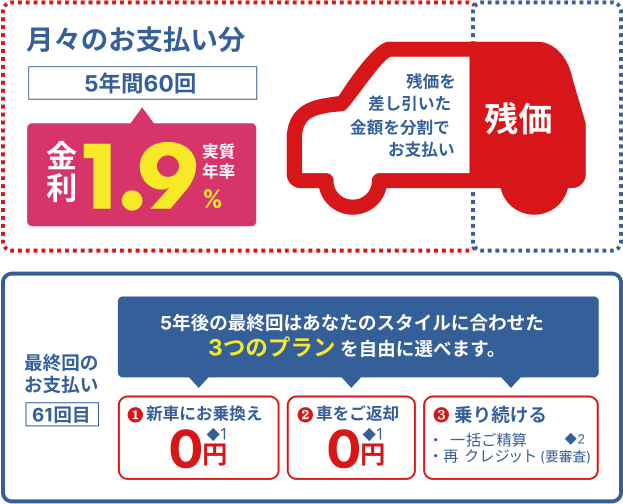 ワンダフルクレジットとは