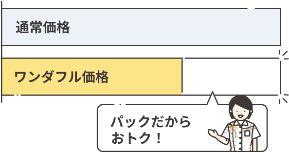 ワンダフルパスポートはパックだからおトク！