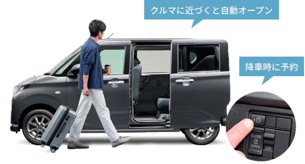ポイント1 ウェルカムオープン機能